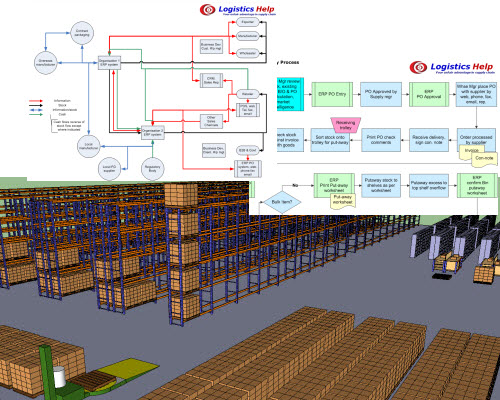 warehouse logistics